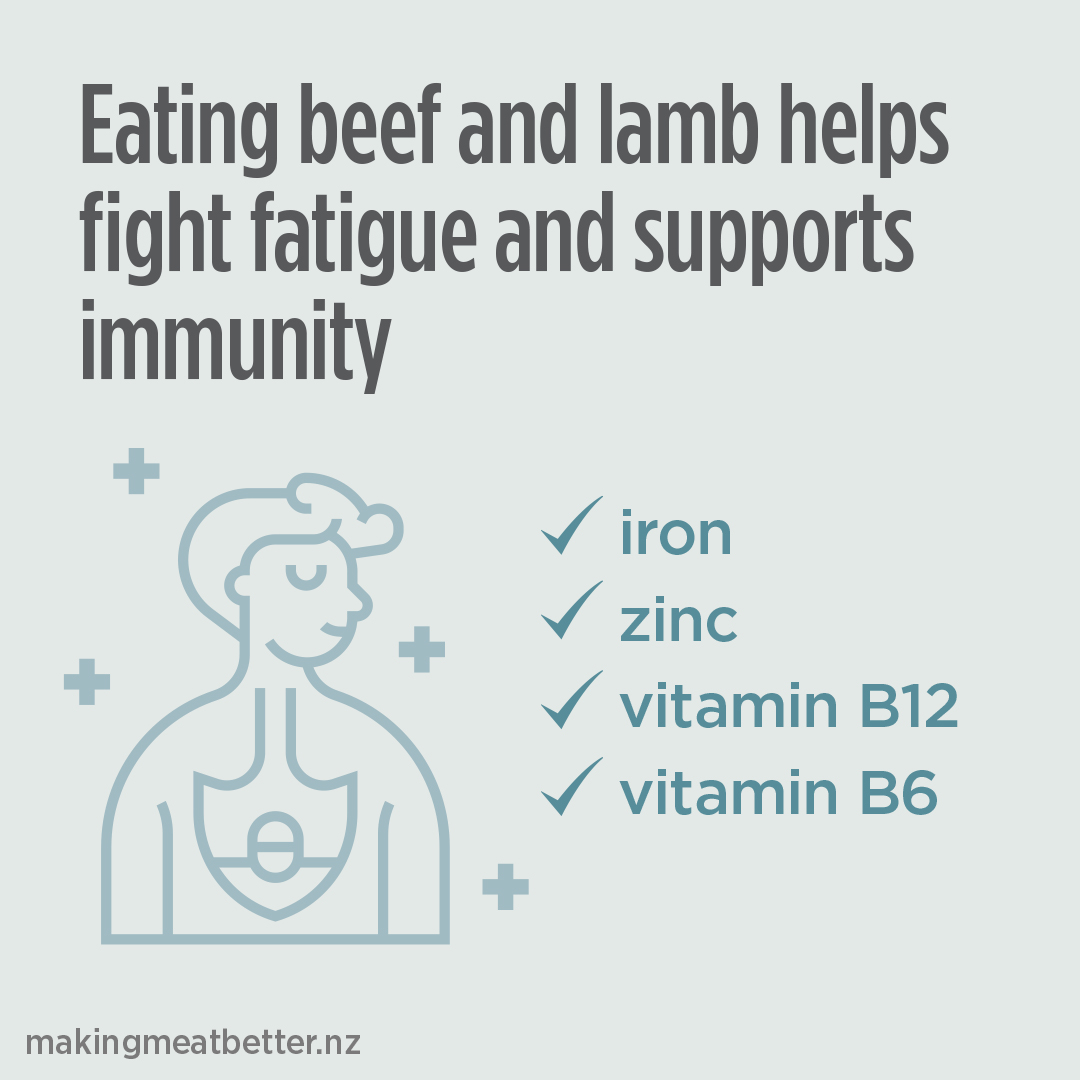 healthy human who has ingested food with text: eating beef and lamb helps fight fatigue and supports immunity, iron, zinc, vitamin b12, vitamin b6 